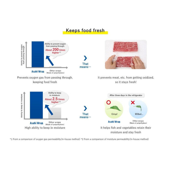 Microwaveable Cling Film Japanese Saran Plastic Wrap 22cm x 50m