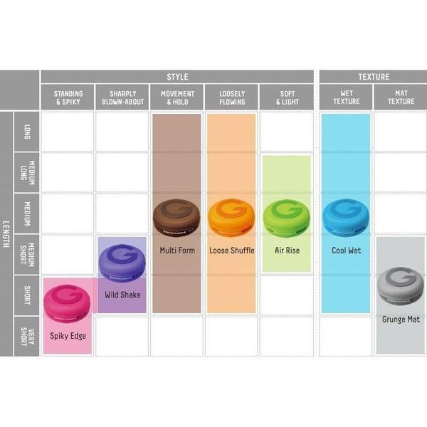 Mandom Gatsby Moving Rubber Hair Wax Spiky Edge 80g