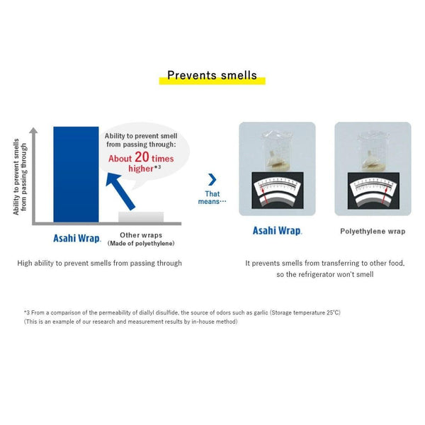 Microwaveable Cling Film Japanese Saran Plastic Wrap 22cm x 50m