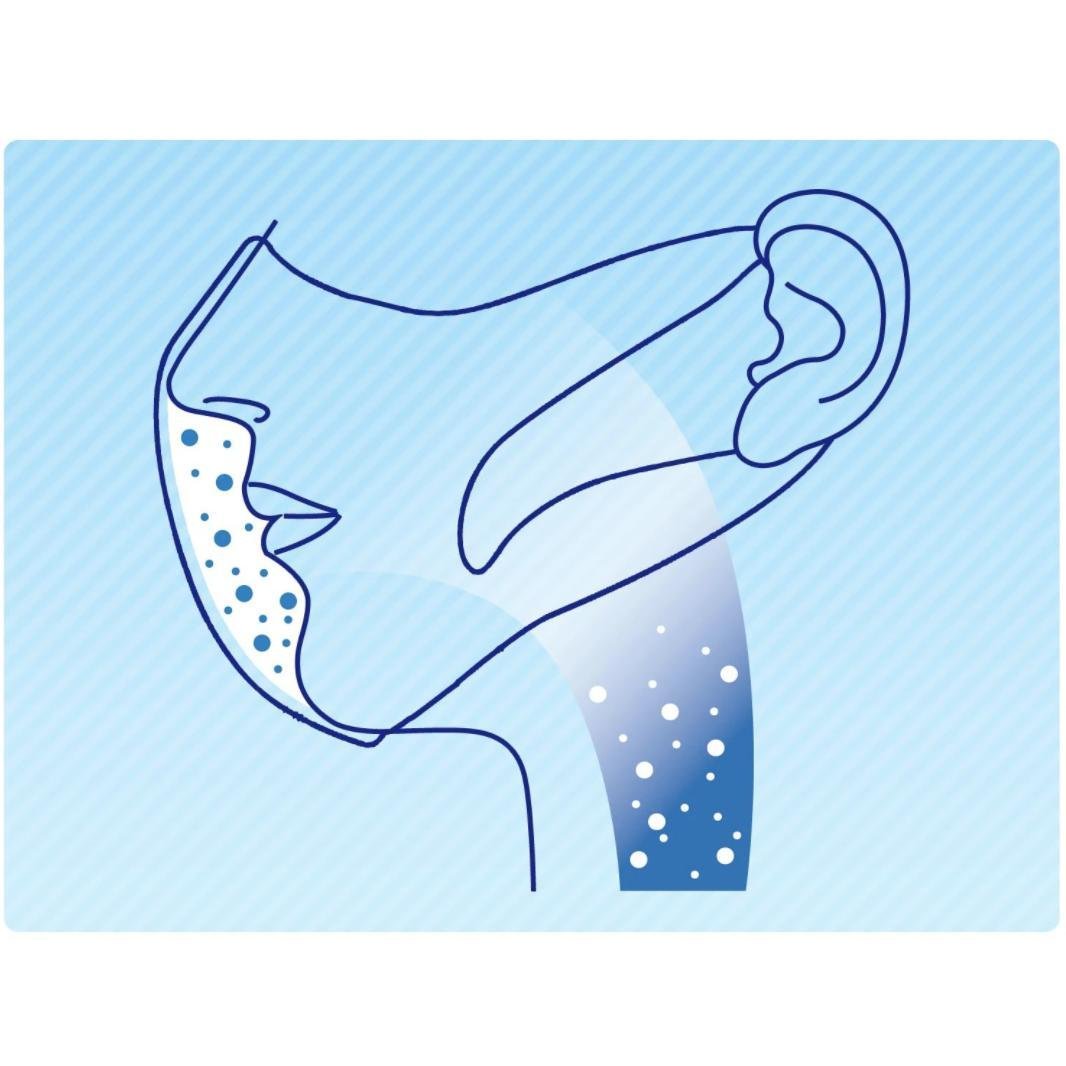 Unicharm Cho Rittai Standard White 3D Face Mask Regular Size 30 ct.
